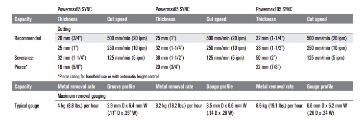 hypertherm plasma torches parameters  for sheet metal cutting